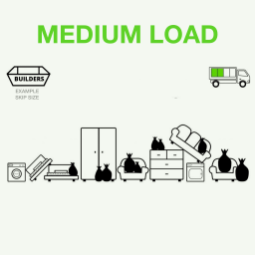  Medium Load